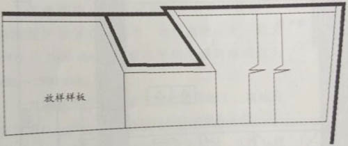 不規則墻體放樣法測量