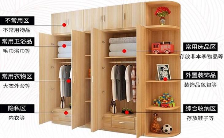 掩門衣柜四門設(shè)計(jì)及功能介紹