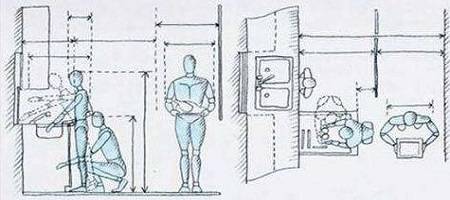 衣帽間更換衣物的動態尺寸設計